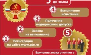 Пять шагов до знака ГТО