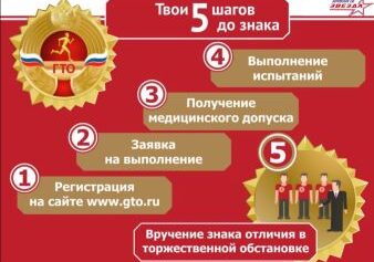 Пять шагов до знака ГТО