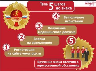 Пять шагов до знака ГТО